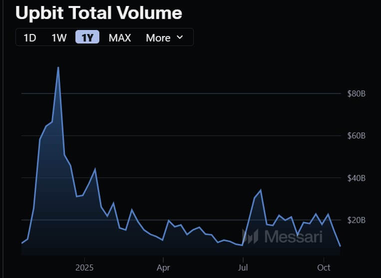 Retail traders miss $800 billion betting against Bitcoin dominance