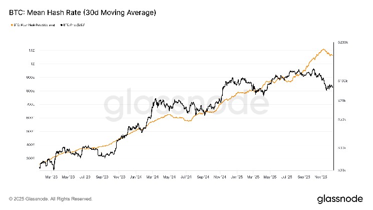 Bitcoin Hashrate Sees Sharpest Post Halving Drop Since 2024 Amid China Machine Shutdowns