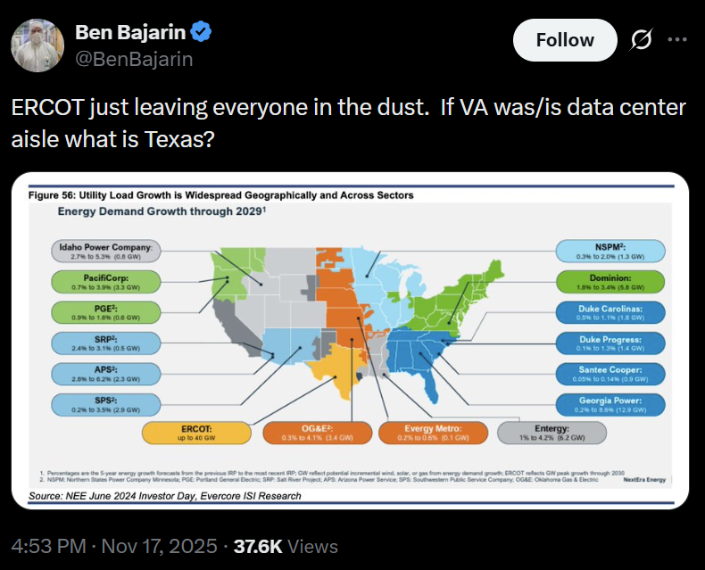Texas grid is heating up again, this time from AI, not Bitcoin miners