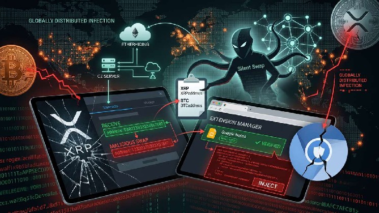 New “Silent Swap” Malware Campaign Targets XRP and BTC via Fake Google Extension
