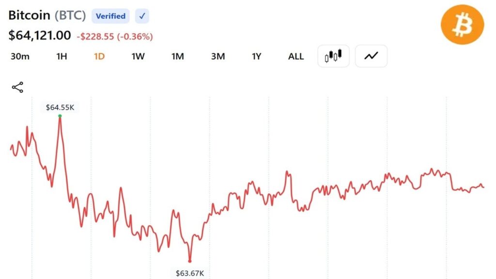 Here’s What’s Driving the Surge