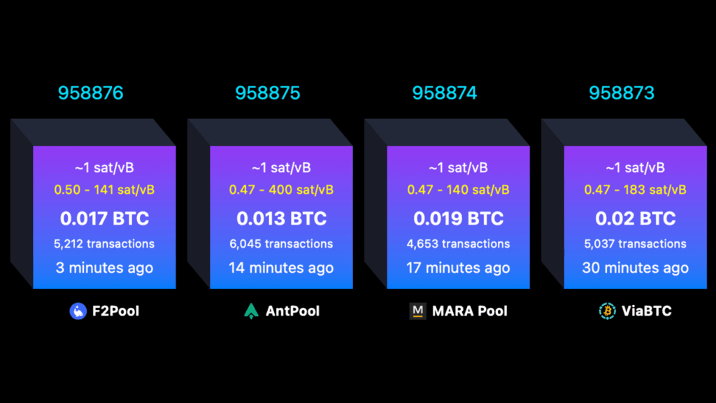 What Happens When a Bitcoin Block Is Full? Every Byte Sparks a Live Fee Auction